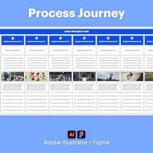 May include: A blue and white infographic titled "Process Journey" with a grid layout. The grid contains numbered sections with placeholder text and images of people in action. The bottom of the image displays the Adobe Illustrator and Figma logos.