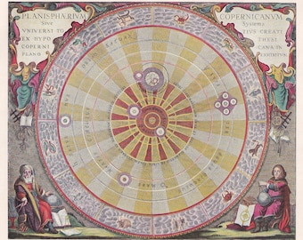 1900 COPERNICAN PLANISPHERE Print - Copernicus - Science History - Astronomy Print - Solar System - 124 Years Old - 11.2 x 7.75 Inches