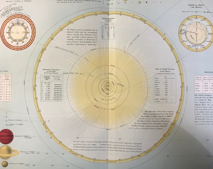 1901 SOLAR SYSTEM Print - Antique Astrophysics Print - Sun & Planets ...