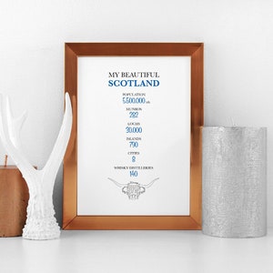 My beautiful Scotland - Digital download / print at home