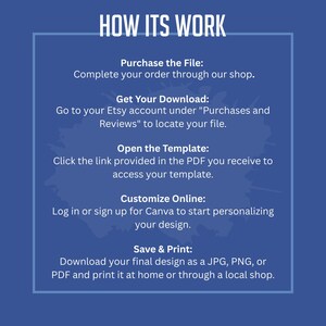 May include: A blue graphic with white text that reads "HOW ITS WORK" at the top. Below, instructions detail the process: purchase, download, open template, customize online, and save & print. The text is in a sans-serif font.