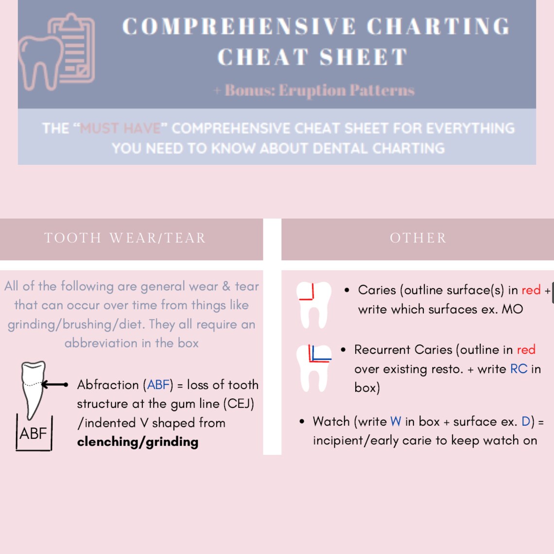 Comprehensive Dental Charting Cheat Sheet Ideal for Dental Etsy Canada
