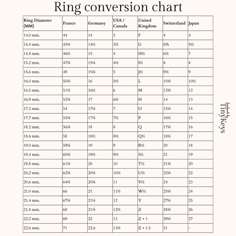 May include: Ring conversion chart with measurements in millimeters, France, Germany, USA/Canada, United Kingdom, Switzerland, and Japan. Includes ring sizes from 14.0 mm to 22.6 mm, with corresponding sizes in other countries.