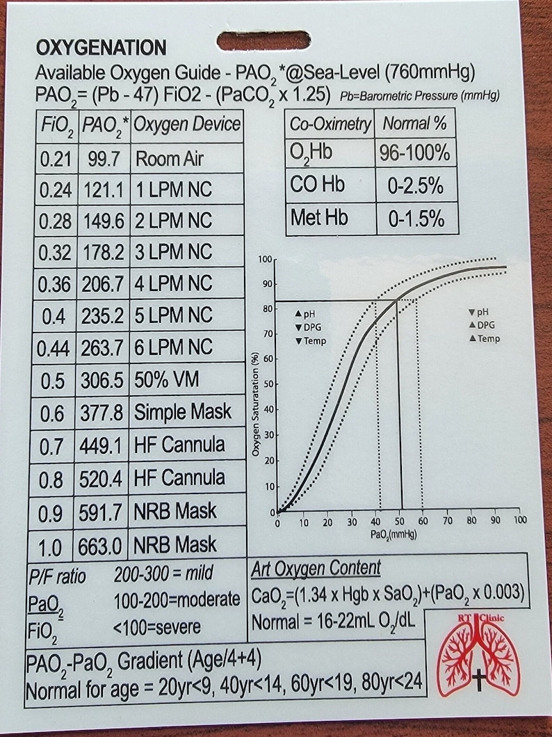 May include: A white card with the title "OXYGENATION" and detailed medical information. It includes a table with FiO2, PAO2, and oxygen device data, along with a graph illustrating oxygen saturation levels. The card also features medical formulas and a lung graphic.