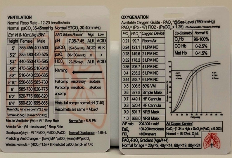 May include: Two white laminated cards with medical information on ventilation and oxygenation. The cards include normal ranges for respiration, blood gas values, and oxygen device settings. Measurements are in inches and mL.