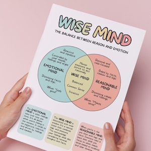 May include: A printable worksheet with a Venn diagram illustrating the Wise Mind, Emotional Mind, and Reasonable Mind. The diagram shows the balance between reason and emotion. The worksheet includes text explaining each mind and how they work together.