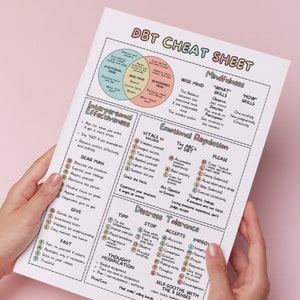 May include: A colorful DBT cheat sheet with a Venn diagram showing the Wise Mind, Emotional Mind, and Reasonable Mind. The cheat sheet includes sections on Mindfulness, Interpersonal Effectiveness, Emotional Regulation, Distress Tolerance, and Thought Modification.