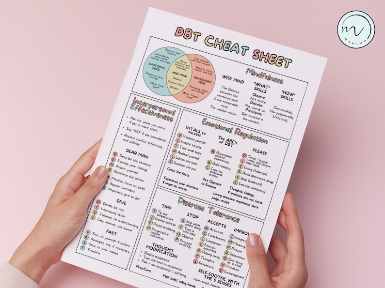 May include: A colorful DBT cheat sheet with a Venn diagram showing the Wise Mind, Emotional Mind, and Reasonable Mind. The cheat sheet includes sections on Mindfulness, Interpersonal Effectiveness, Emotional Regulation, Distress Tolerance, and Thought Modification.