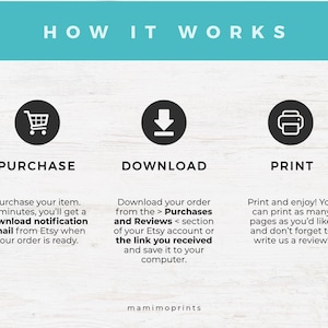 May include: An instructional graphic titled HOW IT WORKS with three black circular icons representing a shopping cart, a download arrow, and a printer. Below each icon are the labels PURCHASE, DOWNLOAD, and PRINT with descriptive text instructions.