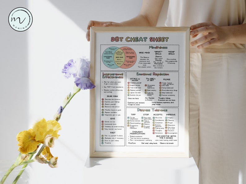 May include: A printable DBT cheat sheet with a pink, blue, and green color scheme. The cheat sheet includes sections on mindfulness, interpersonal effectiveness, emotional regulation, and distress tolerance. The text includes the acronym DBT, which stands for Dialectical Behavior Therapy.