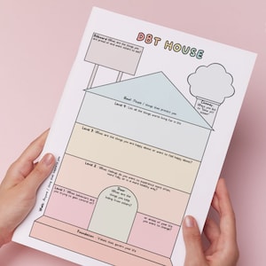 May include: A printable worksheet in the shape of a house with the title "DBT House". The house is divided into five levels, each with a question related to Dialectical Behavior Therapy (DBT). The levels are: Foundation, Door, Level 2, Level 3, and Roof.