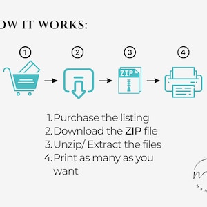 May include: A turquoise and white infographic showing how to purchase, download, unzip, and print digital files. The steps are illustrated with icons of a shopping cart, a download arrow, a zipped file, and a printer.