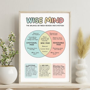 May include: A printable poster with a Venn diagram illustrating the concept of "Wise Mind" as the balance between "Emotional Mind", "Reasonable Mind", and "Wise Mind". The poster is in pastel colors with black text.