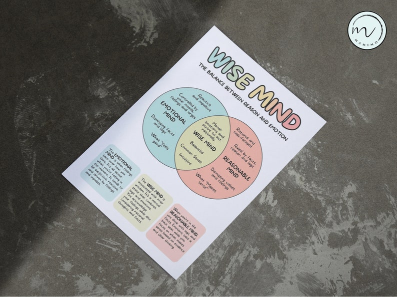 May include: A printable chart titled "Wise Mind: The Balance Between Reason and Emotion" with a Venn diagram showing the intersection of three mindsets: Emotional, Wise, and Reasonable. The chart is in pastel colors with black text.