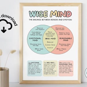 Wise Mind Poster, DBT Poster, Therapie Office Decor, School Counselor Office Decor, Sociale Psychologie, Geestelijke gezondheid, Coping vaardigheden, JPG