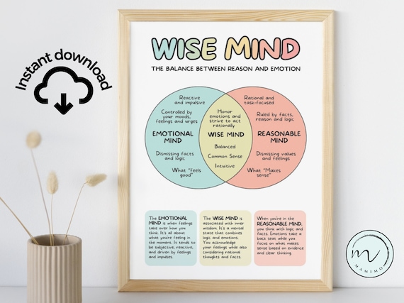 Wise Mind Poster, DBT Poster, Therapy Office Decor, School Counselor Office Decor, Social Psychology, Mental Health, Coping Skills, JPG