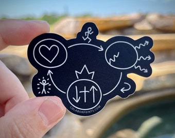 3 Circles Sticker - Black - Gospel Tool