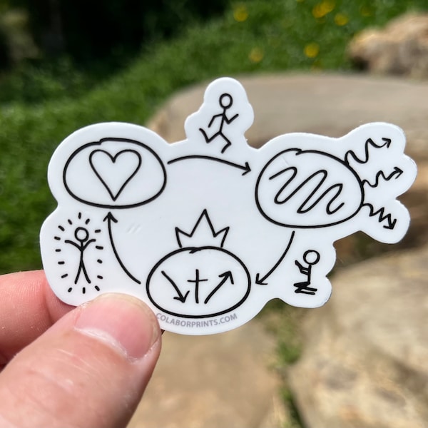 3 Circles Sticker - 1.0 (Prayer)