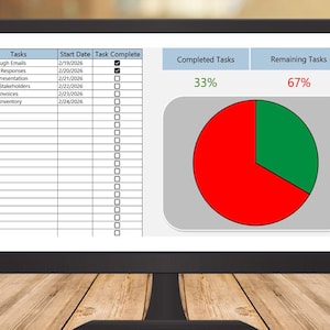 Può includere: Un monitor di computer mostra una dashboard di gestione delle attività. Lo schermo mostra una tabella con attività, date di inizio e stato di completamento, insieme a un grafico a torta che illustra il 33% di attività completate e il 67% rimanente.