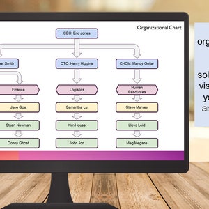 May include: A customizable organizational chart template on a computer screen. The chart shows a hierarchical structure with a CEO at the top and various departments and employees listed below. The text on the screen reads "Customizable organizational chart. The ultimate solution to making a visual chart to track your departments and organizational structure."