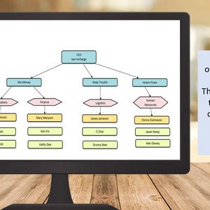 Può includere: Uno schermo di computer che mostra un modello di organigramma personalizzabile. L'organigramma è un diagramma ad albero con caselle per diversi dipartimenti e dipendenti. Il testo sullo schermo recita "Organigramma personalizzabile" e "La soluzione definitiva per creare un organigramma visivo per tracciare i tuoi dipartimenti e la tua struttura organizzativa."
