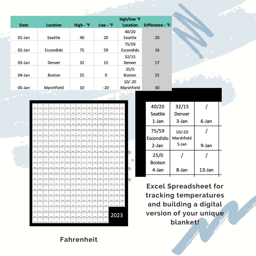 Custom High-low Temperature Blanket Patter, Digital Download, Knitting ...