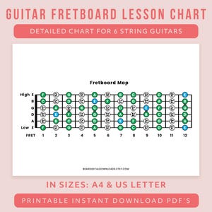 Könnte beinhalten: Ein Gitarren-Griffbrett-Lektionsdiagramm mit einer detaillierten Griffbrettkarte für 6-saitige Gitarren. Das Diagramm zeigt Noten auf dem Griffbrett, mit dem Text "Guitar Fretboard Lesson Chart" oben. Erhältlich in A4- und US-Letter-Größen.