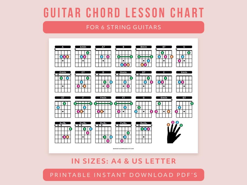 Guitar Learning Bundle – Printable Chord Charts, Fretboard Diagrams and ...
