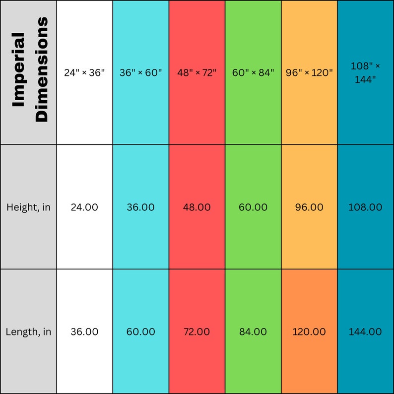 Op de afbeelding: Een tabel die de afmetingen van verschillende formaten canvasprints in inches laat zien. De tabel is verdeeld in zes kolommen, die elk een ander formaat voorstellen. De eerste kolom is gelabeld "24" x 36", de tweede kolom is gelabeld "36" x 60", de derde kolom is gelabeld "48" x 72", de vierde kolom is gelabeld "60" x 84", de vijfde kolom is gelabeld "96" x 120", en de zesde kolom is gelabeld "108" x 144". De tabel is ook verdeeld in drie rijen, die elk een andere meting voorstellen. De eerste rij is gelabeld "Hoogte, in", de tweede rij is gelabeld "Lengte, in", en de derde rij is gelabeld "Imperiale afmetingen".