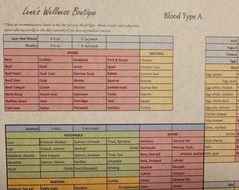 Type B Food List: Essential Guide to Nutrition &amp; Blood Type Diet ...