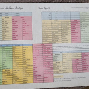 Guide, List foods for Diet for your blood type B, Chart