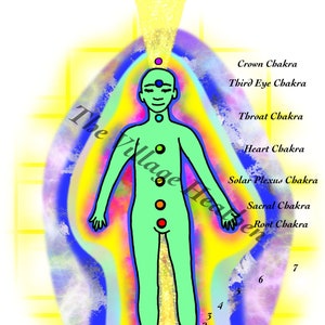 May include: A colorful illustration of the seven chakras, or energy centers, of the human body. The chakras are represented by colored circles along the spine, with the corresponding chakra name listed above each circle. The illustration also includes the seven aura layers, which are represented by concentric circles around the body. The aura layers are numbered 1 through 7, with the corresponding layer name listed below each number.