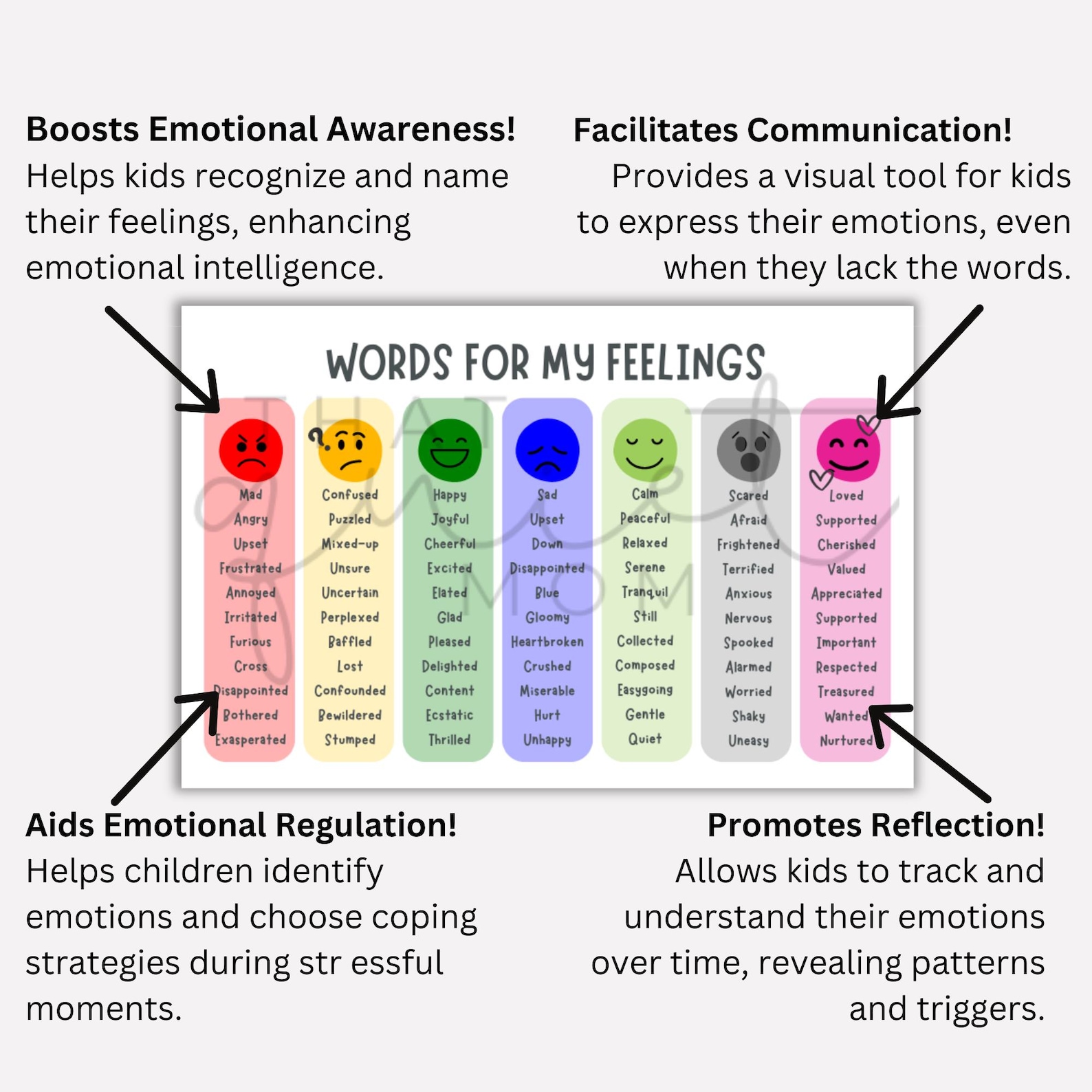 Emotions Chart for Kids - Feelings Chart for Calm Down Corner, School ...