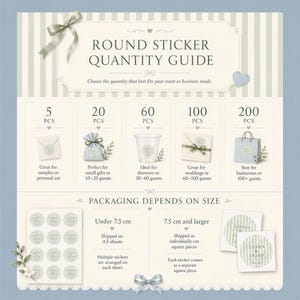 May include: A round sticker quantity guide infographic with a light green striped background. It displays options for 5, 20, 60, 100, and 200 pieces with corresponding packaging examples. It also details packaging differences for stickers under 7.5 cm versus 7.5 cm and larger.