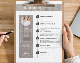 May include: A clipboard with a printed "Home Selling Process" guide. The guide includes steps like establishing a price, preparing the home, and closing. The guide features a realtor's photo and contact information. The words "FULLY CUSTOMIZABLE" are at the top.