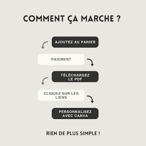 May include: A graphic with the text "COMMENT &Ccedil;A MARCHE ?" and a step-by-step guide: "AJOUTEZ AU PANIER", "PAIEMENT", "T&Eacute;L&Eacute;CHARGEZ LE PDF", "CLIQUEZ SUR LES LIENS", and "PERSONNALISEZ AVEC CANVA". The phrase "RIEN DE PLUS SIMPLE!" is at the bottom.