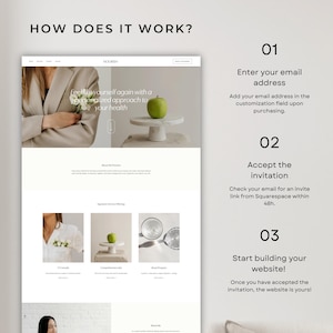 May include: A website design layout with the text "HOW DOES IT WORK?" and instructions: Enter your email address, Accept the invitation, and Start building your website! The website design includes images of a green apple on a white pedestal.