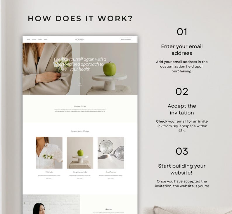 May include: A website design layout with the text "HOW DOES IT WORK?" and instructions: Enter your email address, Accept the invitation, and Start building your website! The website design includes images of a green apple on a white pedestal.