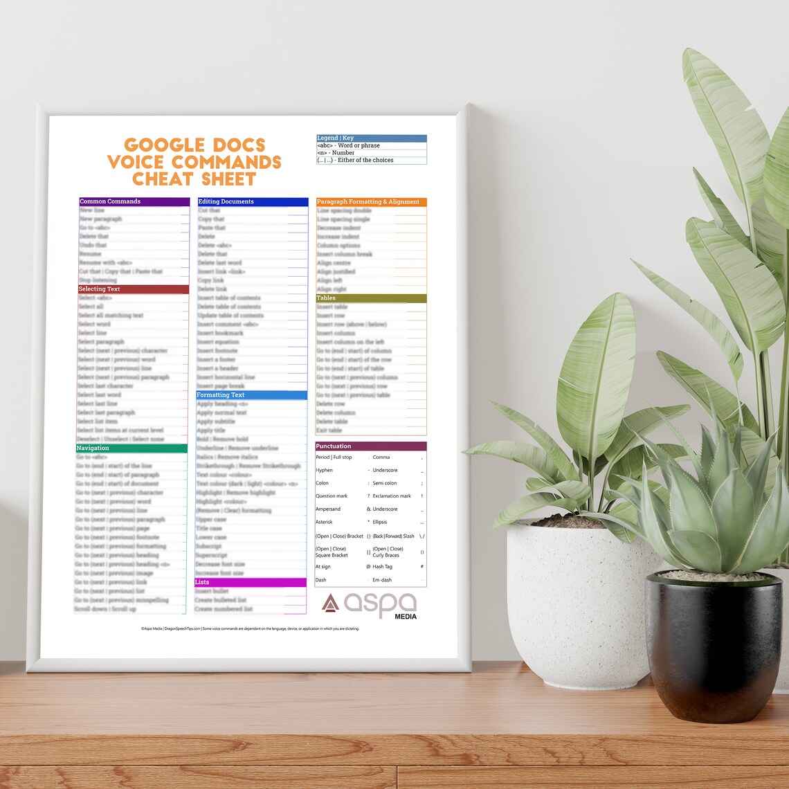 Google Docs Voice Typing Cheat Sheet Roboto Slab Font Includes ...