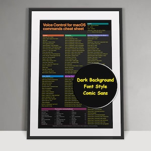 Può includere: Un poster incorniciato intitolato "Voice Control for macOS commands cheat sheet" con sfondo scuro e testo bianco. Il poster include una grafica circolare che dice "Dark Background Font Style Comic Sans".