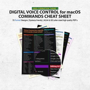 May include: A black and white cheat sheet with the title "Digital Voice Control for macOS Commands Cheat Sheet". The cheat sheet lists voice commands for using a Mac computer.