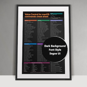 Puede incluir: Un póster enmarcado con fondo negro y texto blanco, titulado "Voice Control for macOS commands cheat sheet". El póster incluye varios comandos categorizados por función, con un círculo oscuro superpuesto que indica el estilo de fuente.