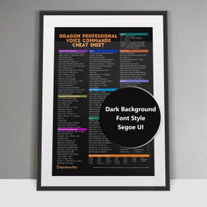 Pode incluir: Impressão emoldurada de uma "Dragon Professional Voice Commands Cheat Sheet". O fundo preto apresenta texto branco com seções codificadas por cores. Um círculo preto com texto branco destaca o fundo escuro, o estilo de fonte e Segoe UI.