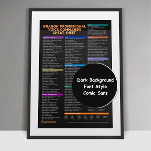 Könnte beinhalten: Ein gerahmtes "Dragon Professional Voice Commands Cheat Sheet" mit dunklem Hintergrund und weißem Text. Das Cheat Sheet listet verschiedene Sprachbefehle für die Softwarenutzung auf. Der Rahmen ist schwarz und das Poster wird an einer grauen Wand angezeigt.