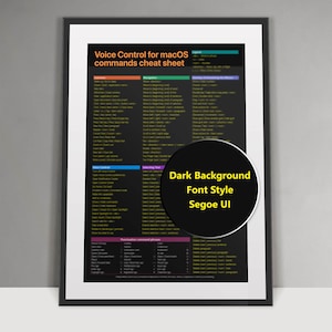 Può includere: Un poster incorniciato con sfondo nero e testo bianco. Il poster è un cheat sheet per i comandi Voice Control per macOS. Il testo è organizzato in categorie con intestazioni colorate. Un grafico circolare evidenzia lo sfondo scuro e lo stile del carattere.