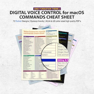 Può includere: Un cheat sheet per l'utilizzo dei comandi di controllo vocale su un computer macOS. Il cheat sheet è organizzato in una griglia con diverse categorie di comandi, come "Modifica e formattazione", "Spostamento del cursore" e "Selezione del testo".