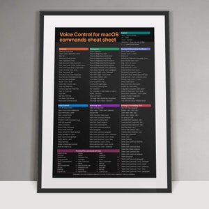 Könnte beinhalten: Ein schwarz-weißes Spickzettel mit dunkelgrauem Hintergrund. Der Titel lautet "Voice Control for macOS commands cheat sheet". Das Spickzettel listet Sprachbefehle zum Navigieren, Auswählen von Text, Bearbeiten und Formatieren von Text sowie Satzzeichenbefehle auf.