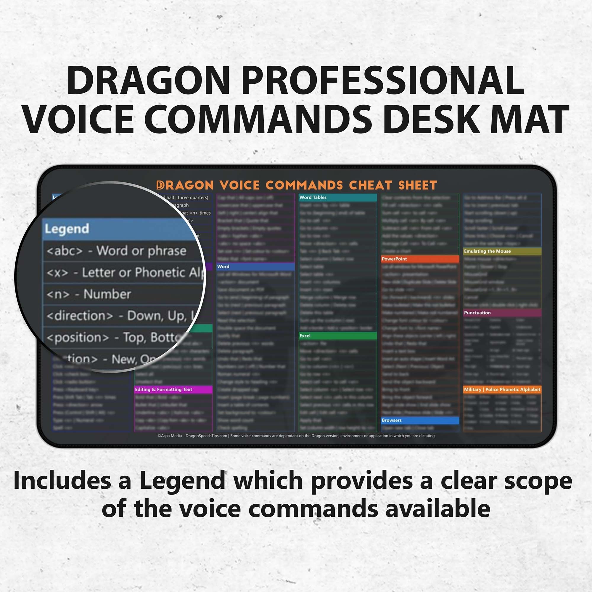 Dragon Professional Individual Commands Cheat Sheet Desk Mat, Mouse Pad ...