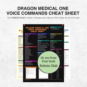 Könnte beinhalten: Ein Stapel von drei Spickzetteln für Dragon Medical One Sprachbefehle. Das oberste Blatt ist schwarz mit weißem Text, das mittlere Blatt ist weiß mit schwarzem Text und das untere Blatt ist hellgrün mit schwarzem Text.