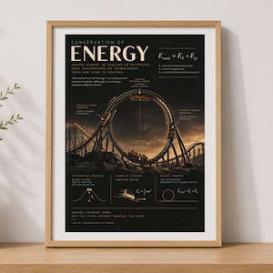 May include: A framed educational poster titled Conservation of Energy featuring a black background with white text and diagrams. The central image shows a roller coaster in a loop, with physics equations and labels explaining kinetic and potential energy.